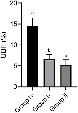 Uterine and Corpus Luteum Blood Flow Evaluation Prior to Uterine Flushing in Llama Embryo Donors